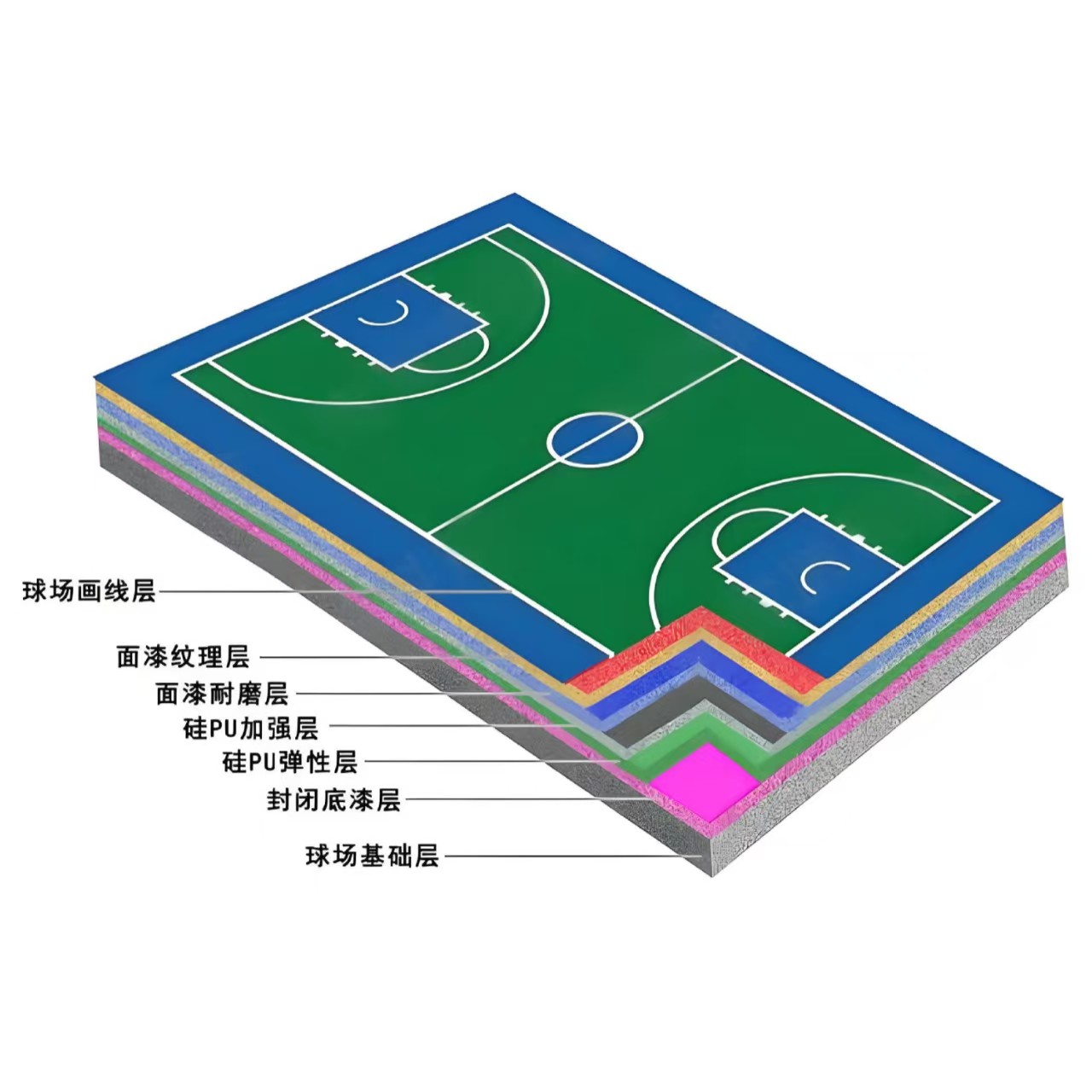 来宾市硅PU材料橡胶跑道 - 方案